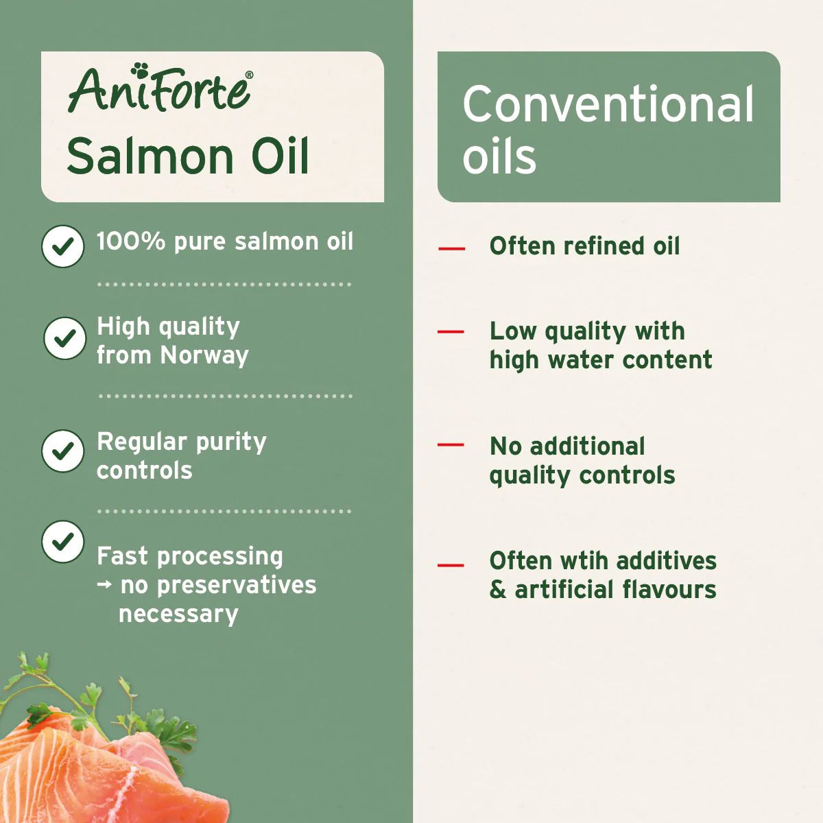 Aniforte Salmon Oil 500ml - Bodhi & The Birchtree